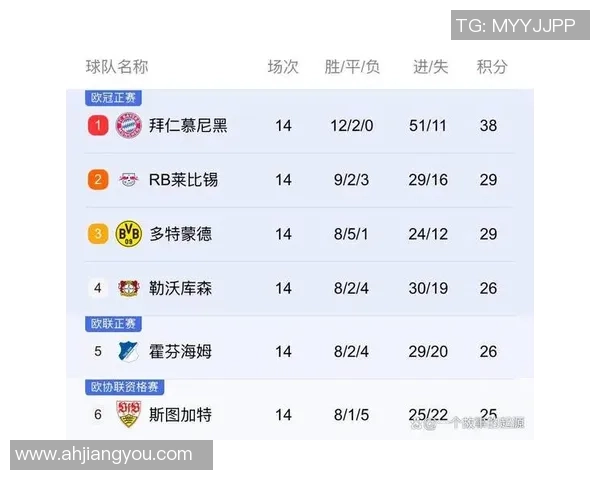 热刺逆袭拜仁5-0震撼全场数据分析揭示比赛关键因素